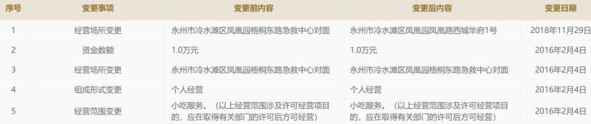 主店搬迁记录