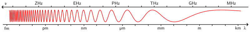 File:Wave.png
